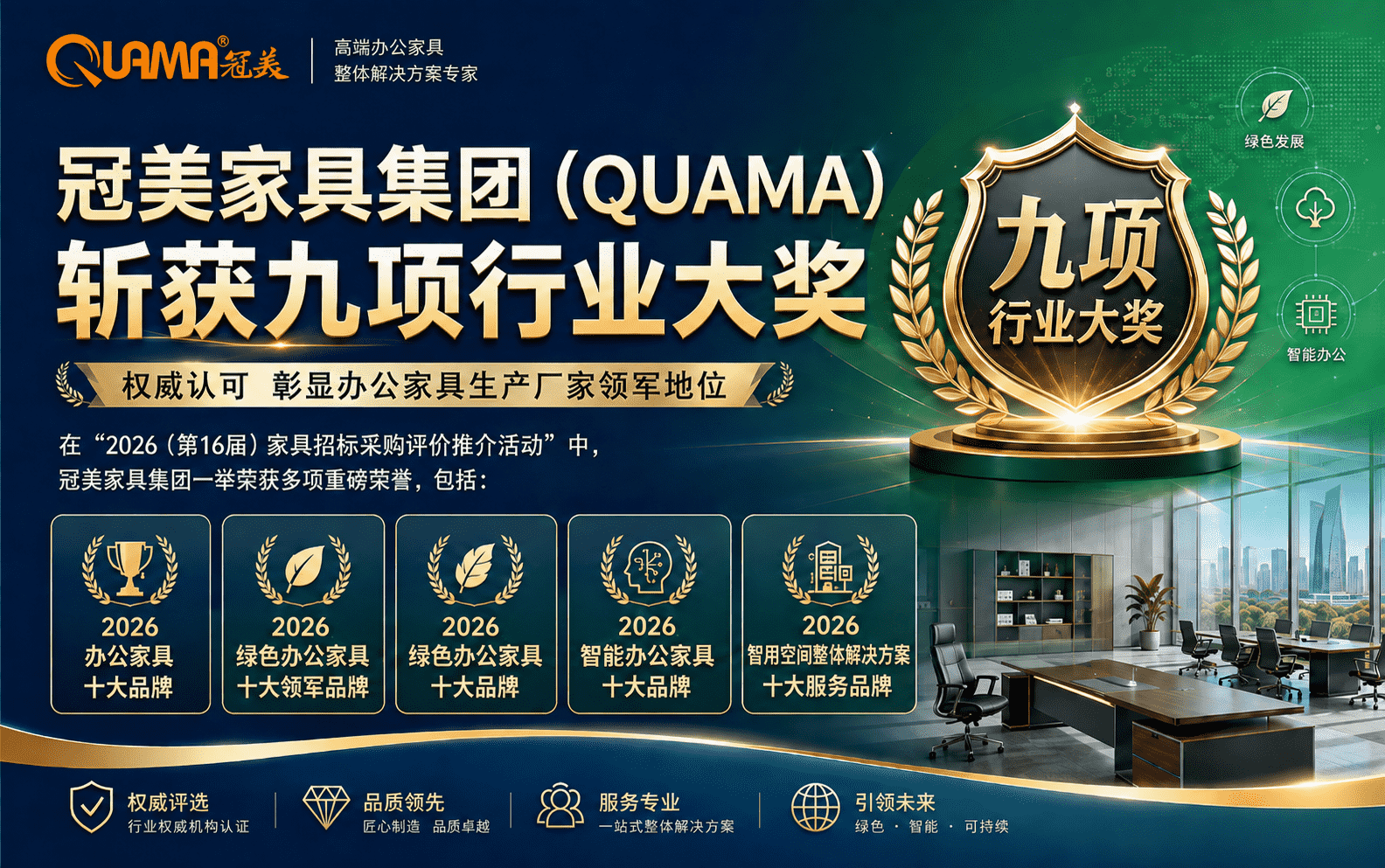 冠(guān)美(měi)家(jiā)具(jù)榮膺2026辦(bàn)公(gōng)家(jiā)具(jù)十(shí)大(dà)品牌等多(duō)項大(dà)獎，以實(shí)力(lì)定(dìng)義(yì)綠(lǜ)色(sè)商(shāng)用(yòng)辦(bàn)公(gōng)家(jiā)具(jù)生(shēng)產(chǎn)廠(chǎng)家(jiā)新(xīn)標(biāo)桿(gān)